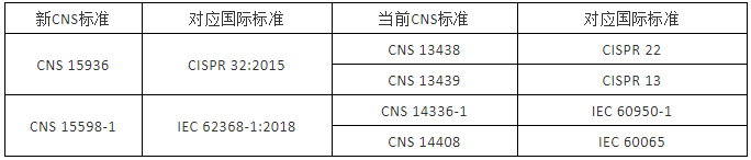 新舊標準和國際等效標準對比：.png