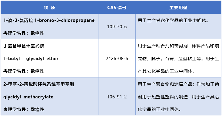 新增3項物質.png