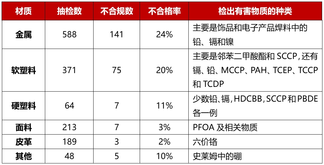材質(zhì)類(lèi)別.png
