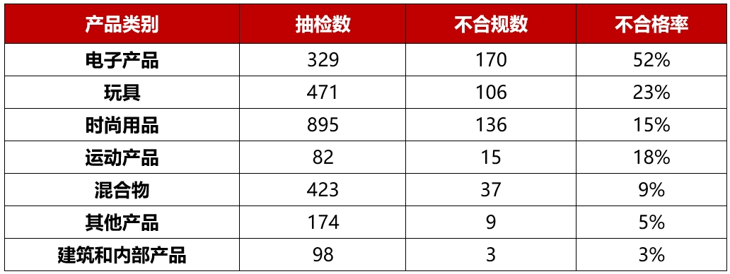 產(chǎn)品類(lèi)別.png