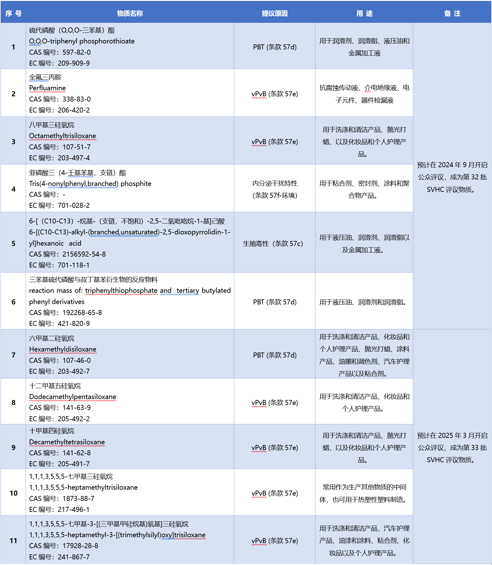 另11項意向物質.png