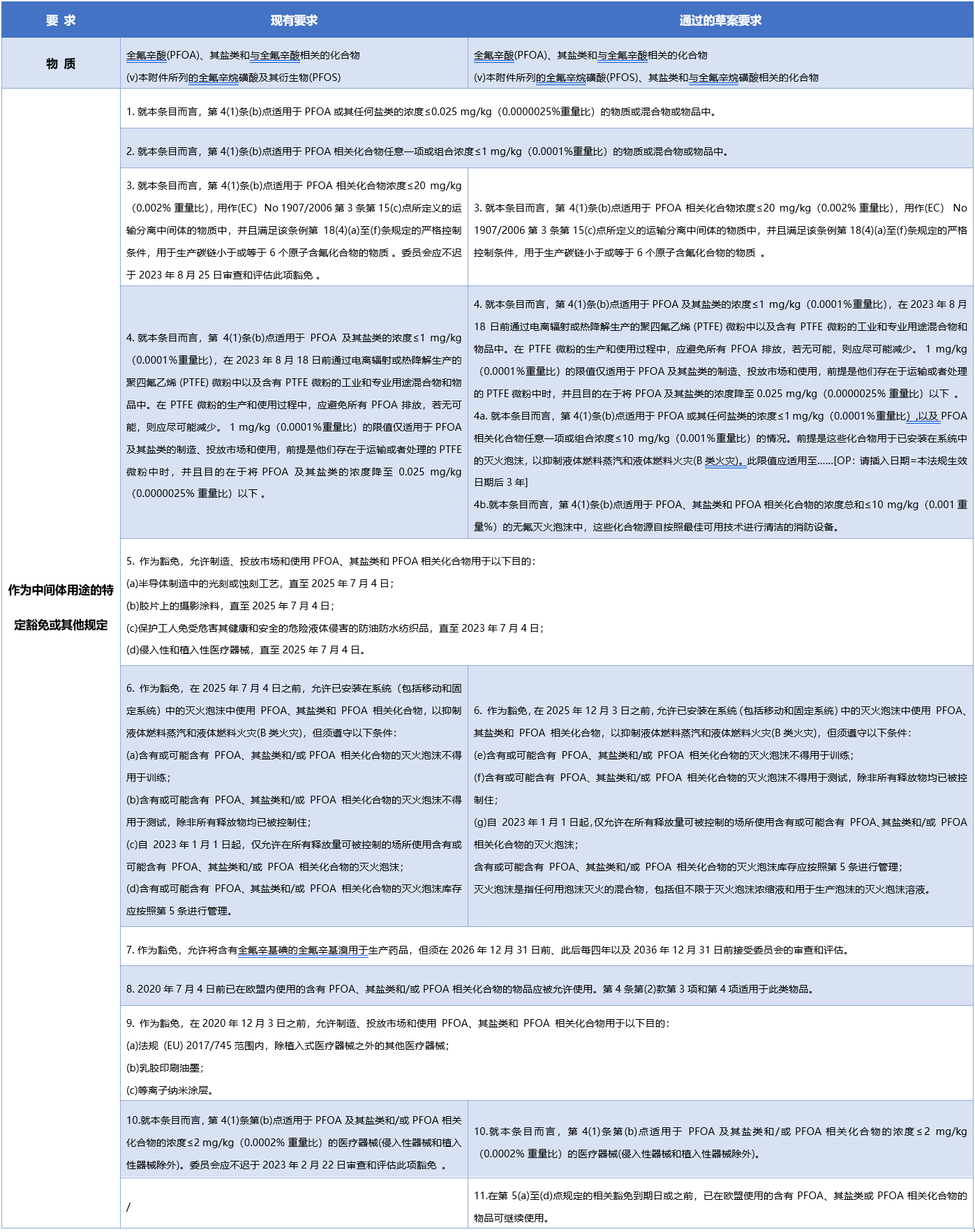 PFOA修訂.png